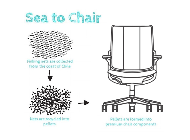 Sea-to-chair